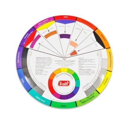CIRCULO CROMATICO PEDAGOGICO TRABI